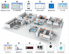 智慧病房醫(yī)護服務管理系統(tǒng)